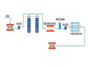 單級反滲透設備流程圖