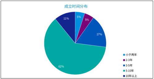 畢馬威2021中國金融科技雙50榜單揭曉，元保成最年輕登榜企業引領健康管理新浪潮