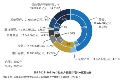 萬億成交引爆A股，三大利好政策解讀與健康管理投資新機(jī)遇
