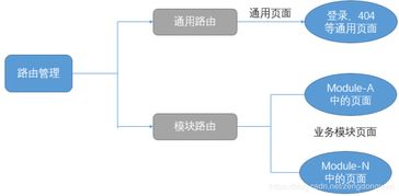 SaaS HRM 2 數據庫設計與前后端架構規劃
