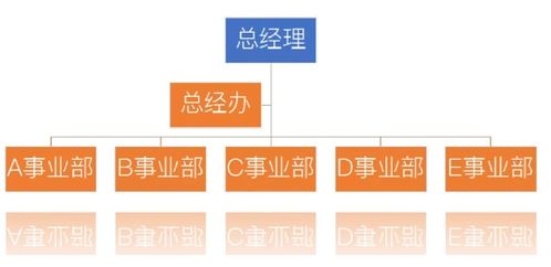 工廠常見的組織結構優劣勢分析