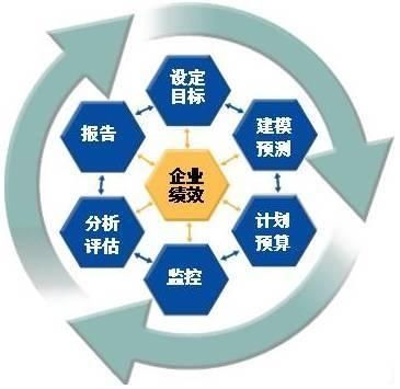 企業(yè)管理信息化中的數(shù)據(jù)處理服務(wù) 驅(qū)動智能化決策的關(guān)鍵引擎